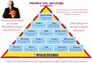 Piramide del Successo - John Wooden - uym